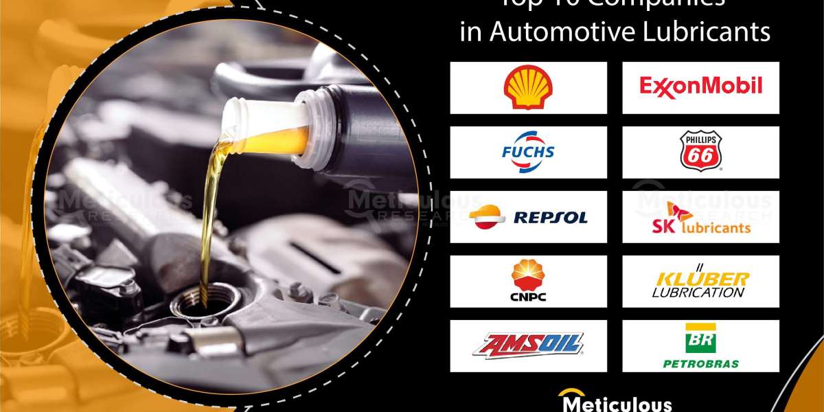 Automotive Lubricants: Increasing Demand for Environment-Friendly Lubricants