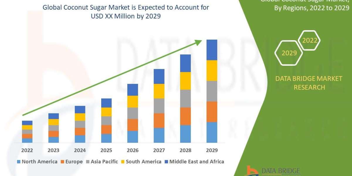 Coconut Sugar Market Estimate Growth Rate Forecast & End-User Application