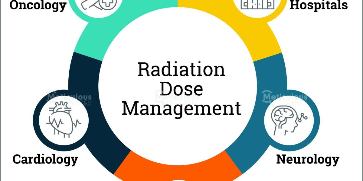 Radiation Dose Management Market Worth $749.1 Million