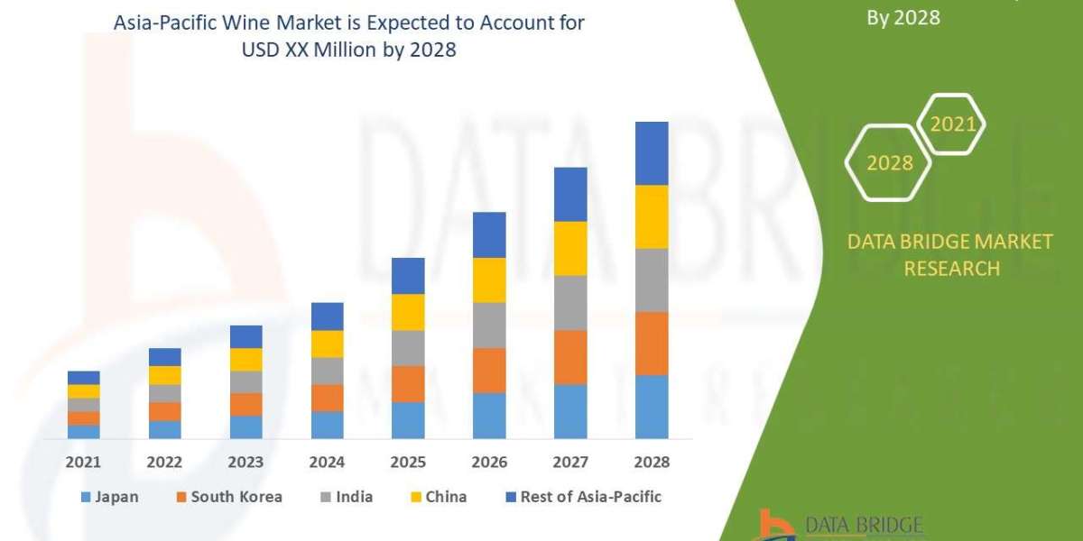 Asia-Pacific Wine Market Opportunities, Share, Growth and Competitive Analysis and Forecast by 2028