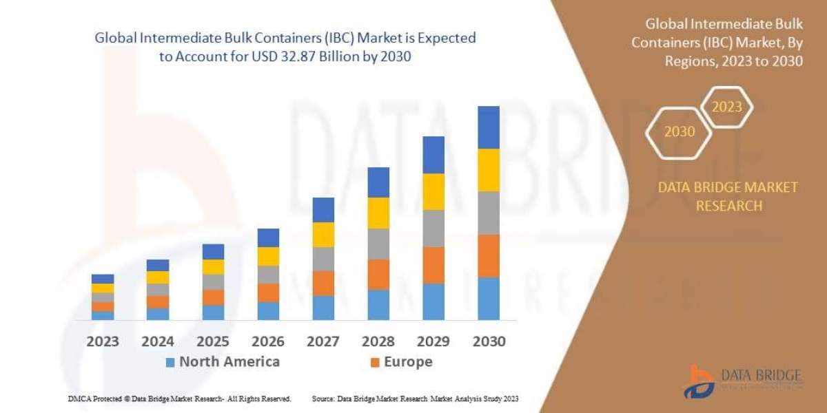 Intermediate Bulk Containers (IBC) Market Trends, Share, Industry Size, Growth and Opportunities by 2029