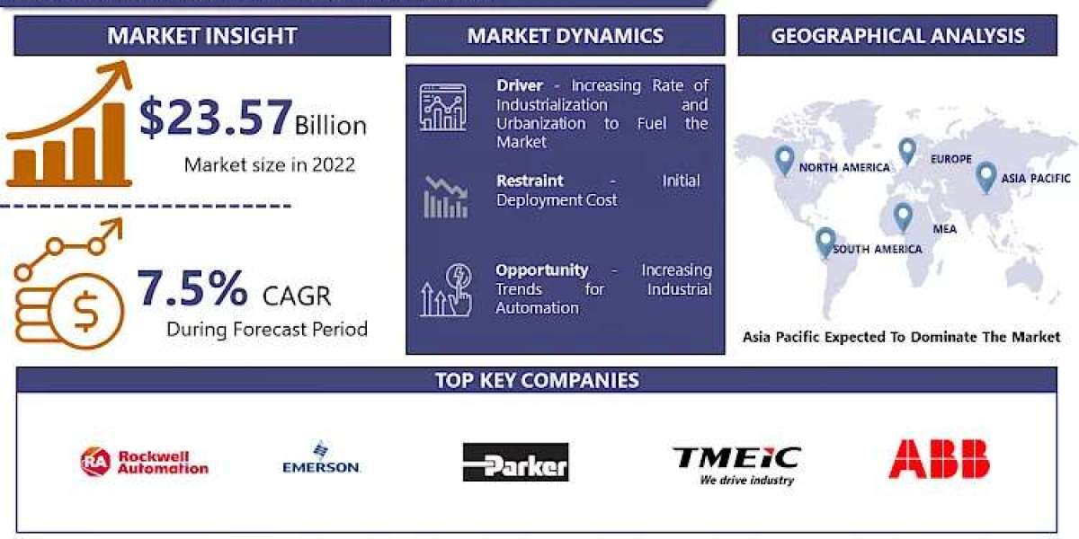 AC Drives Market Charting the Path Ahead: Market Report and Forecast for 2030