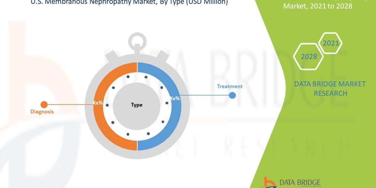 U.S. Membranous Nephropathy Market  Industry Insights, Trends, and Forecasts to 2028