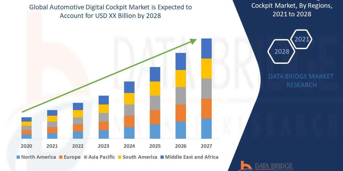 Automotive Digital Cockpit Market Growth, segmentation, Trends, and Competitive Strategies