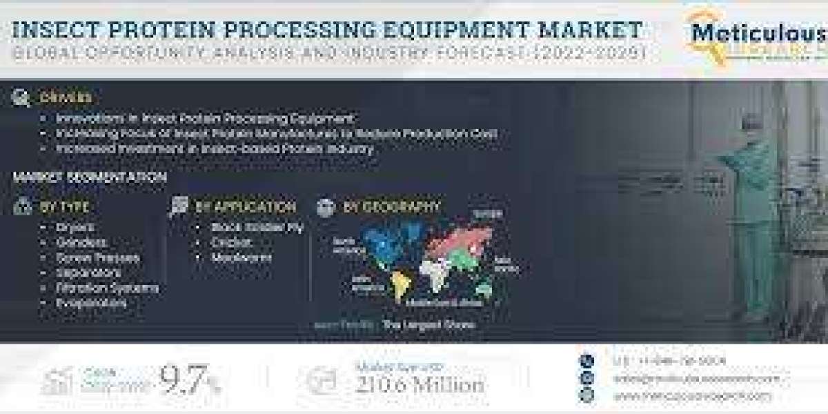 Insect Protein Processing Equipment Market Worth $210.6 Million by 2029