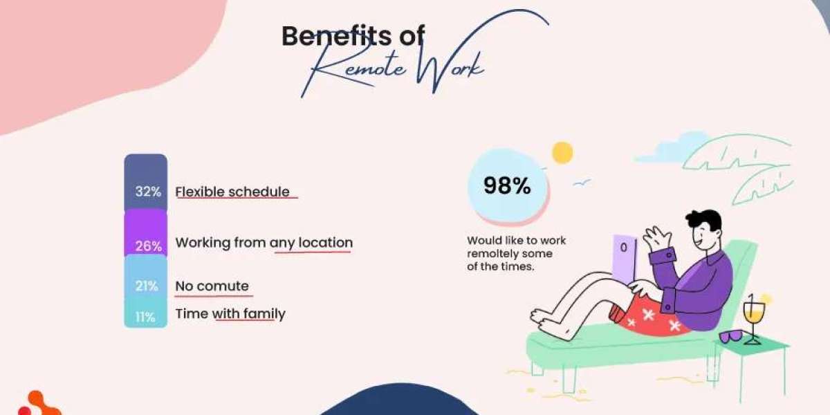 Why Remote Work Is Here to Stay?