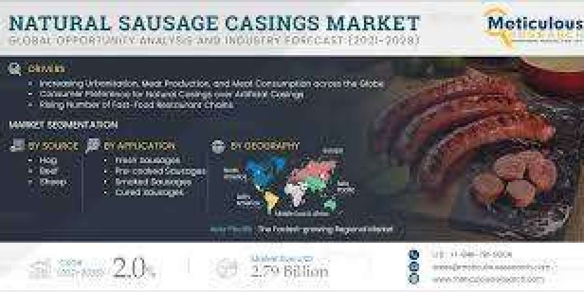 Natural Sausage Casings Market Worth $2.79 Billion by 2028