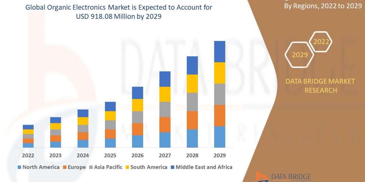 Organic Electronics Market Business ideas and Strategies forecast by 2029