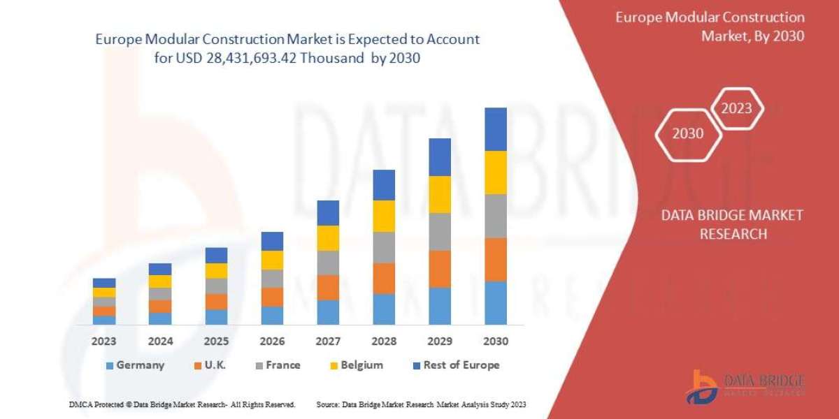 Europe Modular Construction Market Trends, Share, Industry Size, Growth, Demand, Opportunities and Forecast By 2030