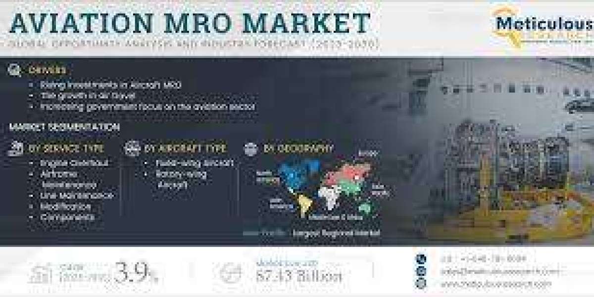Aviation MRO Market to be Worth $87.43 Billion by 2030