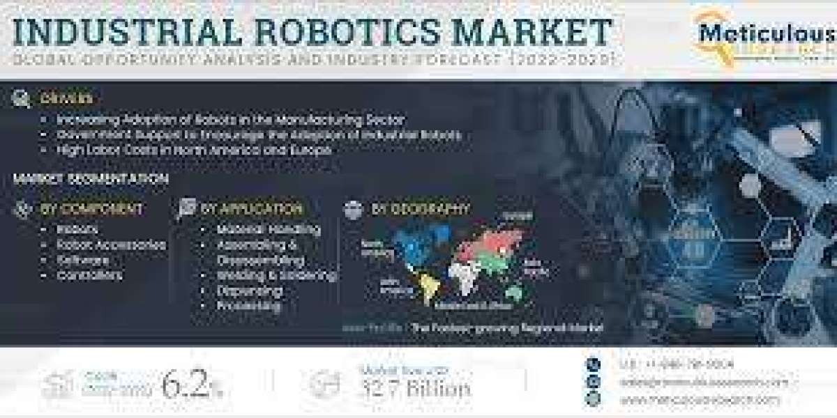Industrial Robotics Market Worth $32.7 Billion by 2029