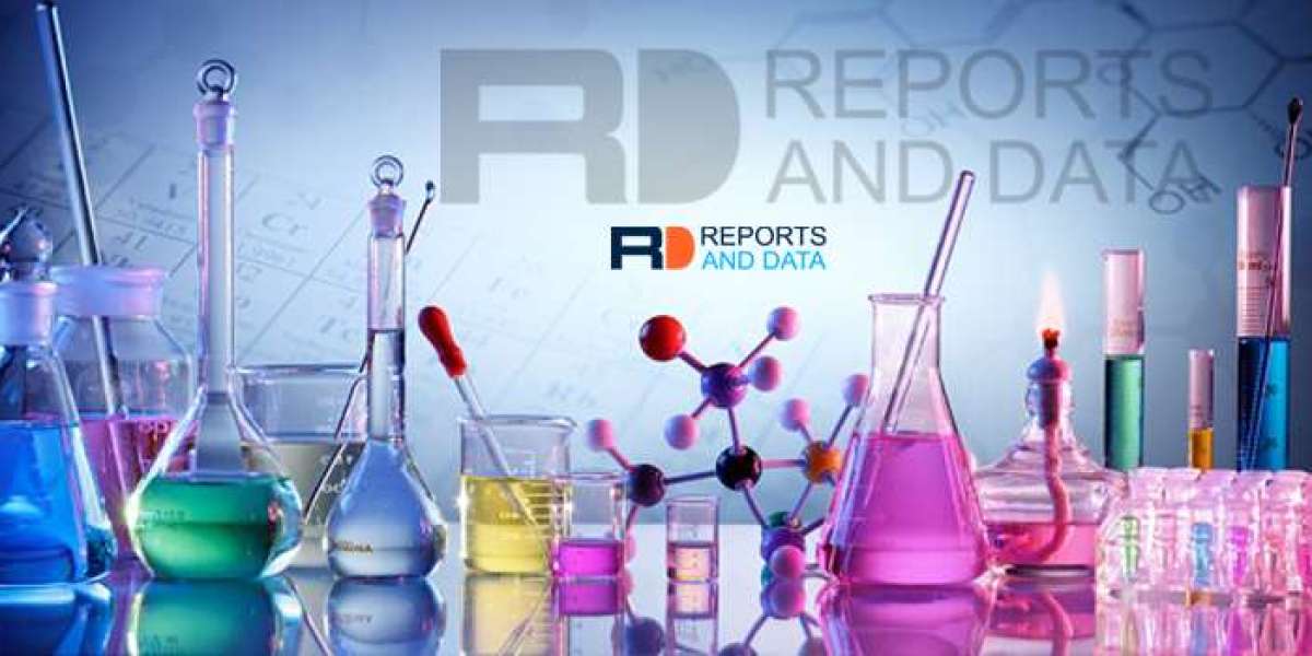Textile Chemicals Market Emerging Trends, Demand, Growth by Key Players and Forecast 2032
