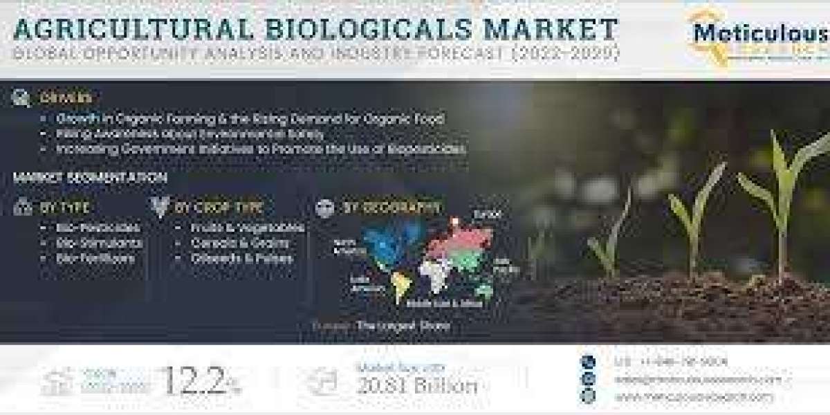 Agricultural Biologicals Market Worth $20.81 Billion by 2029