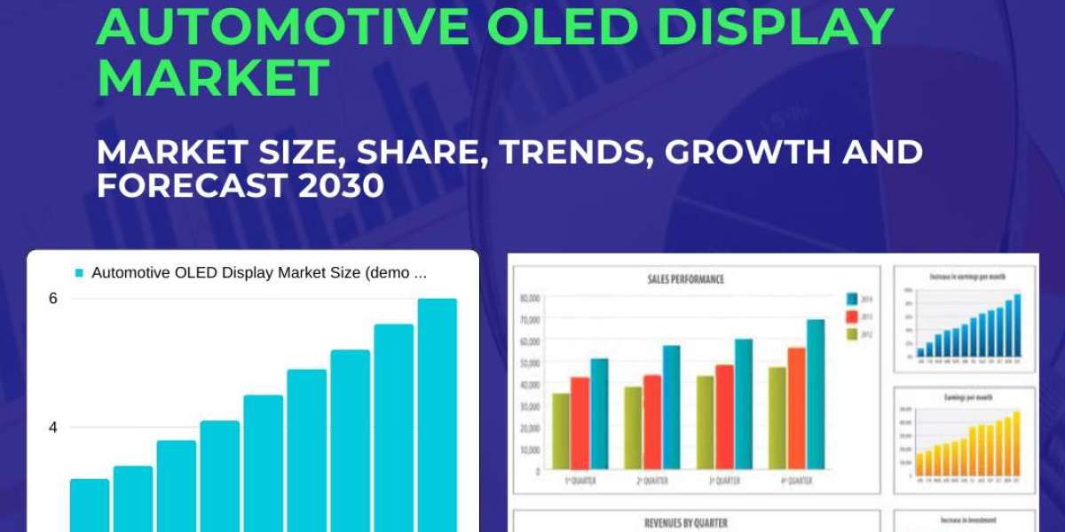 Automotive OLED Display Market Size, Share, Growth, Analysis, Trends and Forecast 2023 – 2030