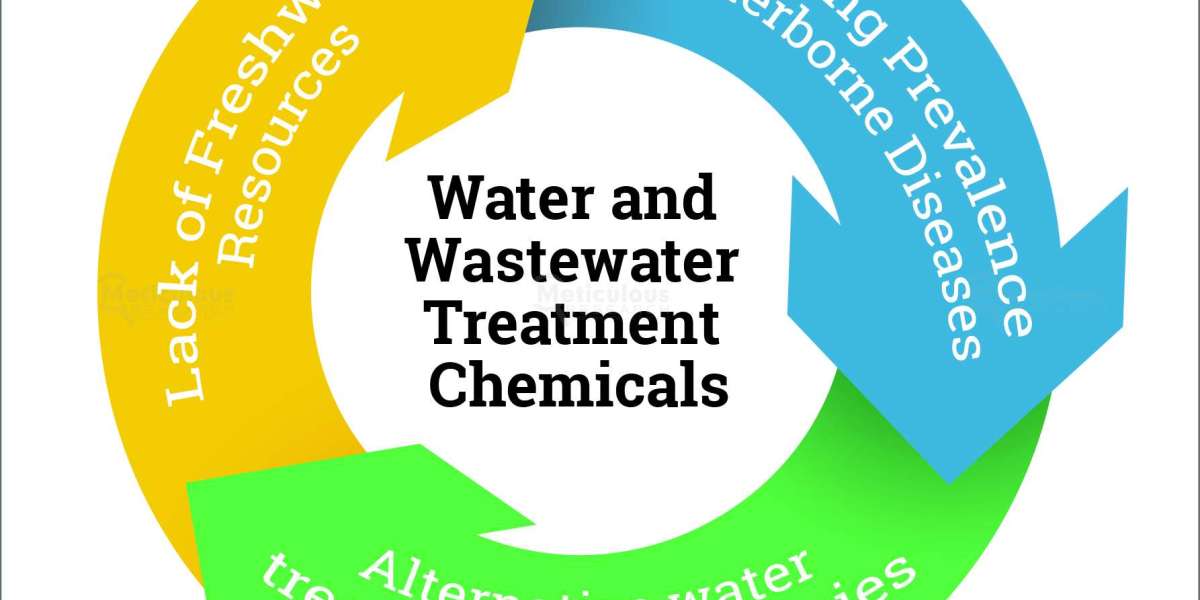 Water and Wastewater Treatment Chemicals Market Worth $52.01 Billion
