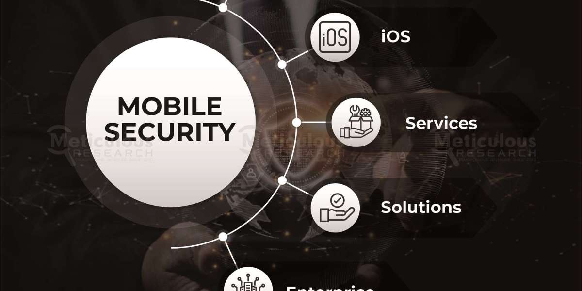 Mobile Security Market Worth $19.5 Billion