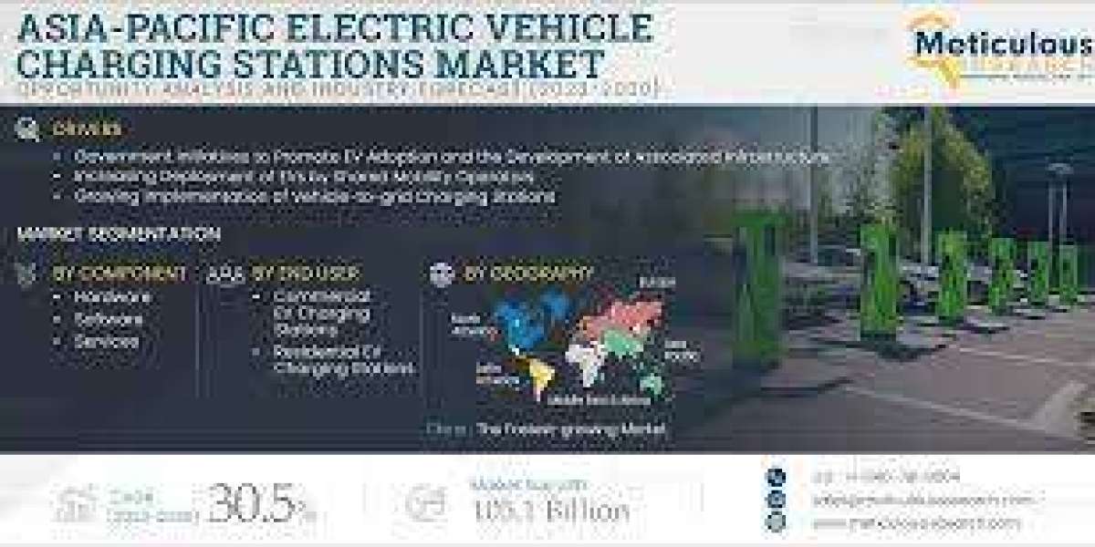 Asia-Pacific Electric Vehicle Charging Stations Market to be Worth $105.1 Billion by 2030