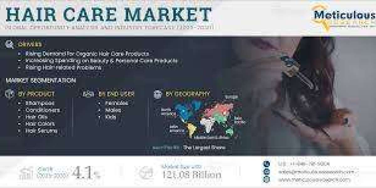 Hair Care Market Worth $121.08 Billion by 2030