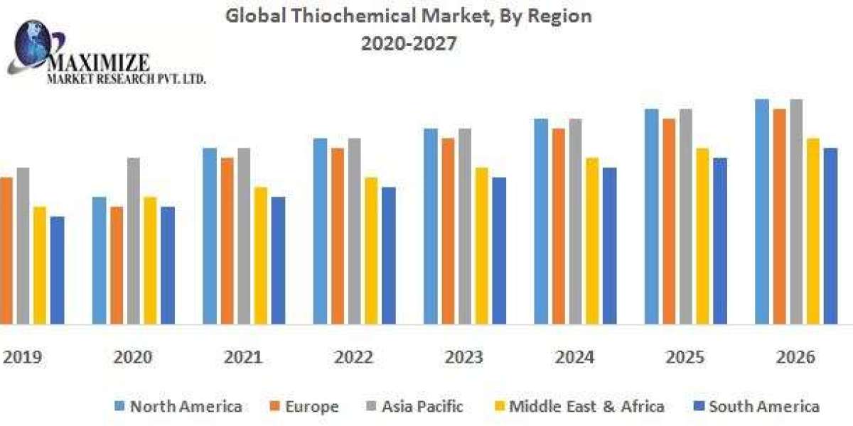 "Sulfur Solutions: Trends and Innovations in the Thiochemical Market"