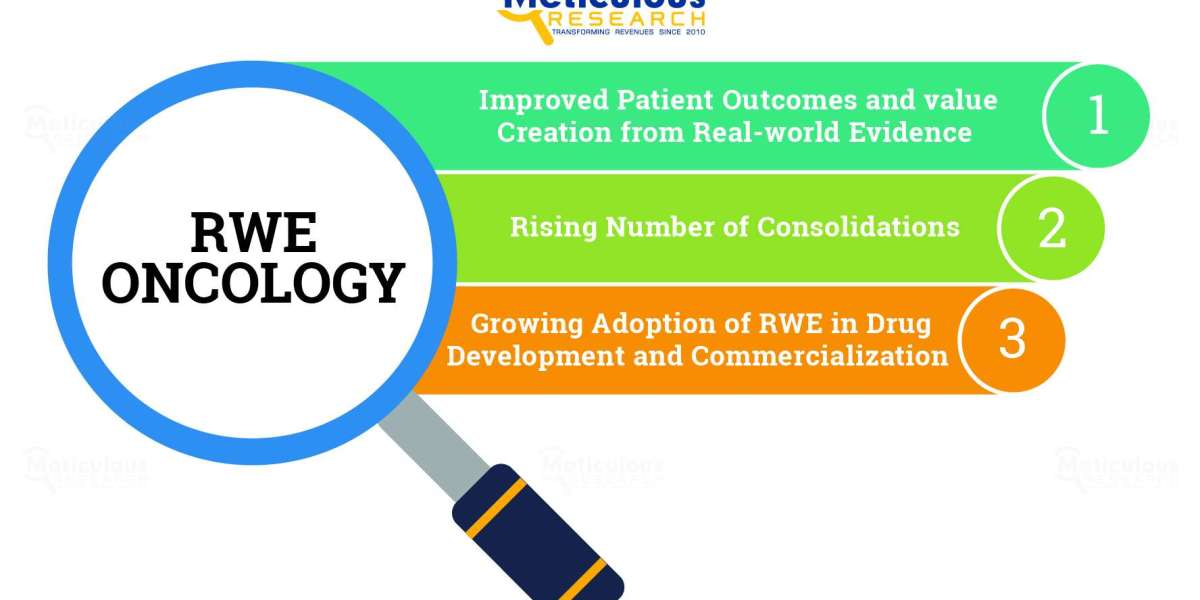 RWE Oncology Market: Use of real-world evidence for oncology clinical decision ...