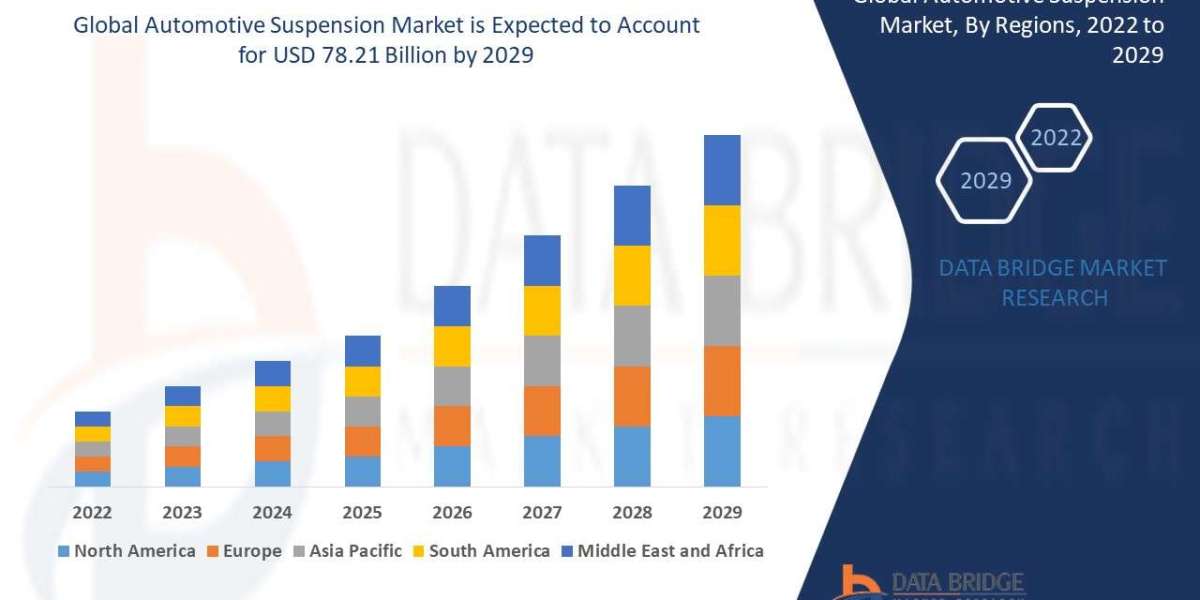 Automotive Suspension Market Growth, segmentation, Trends, and Competitive Strategies