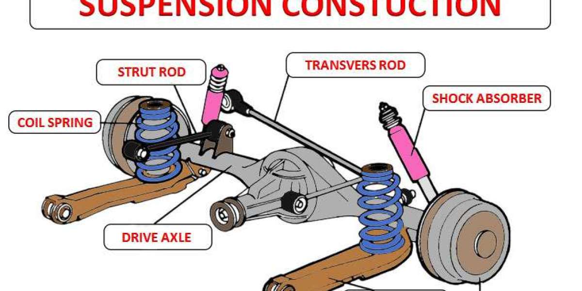 Automotive Suspension System Market Trends 2023, Top Companies, Size, Share, and Forecast Till 2030