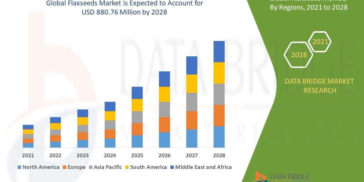 Flaxseeds Market Set to Reach USD 880.76 million at a CAGR of 10.96% by 2029 | Data Bridge Market Research