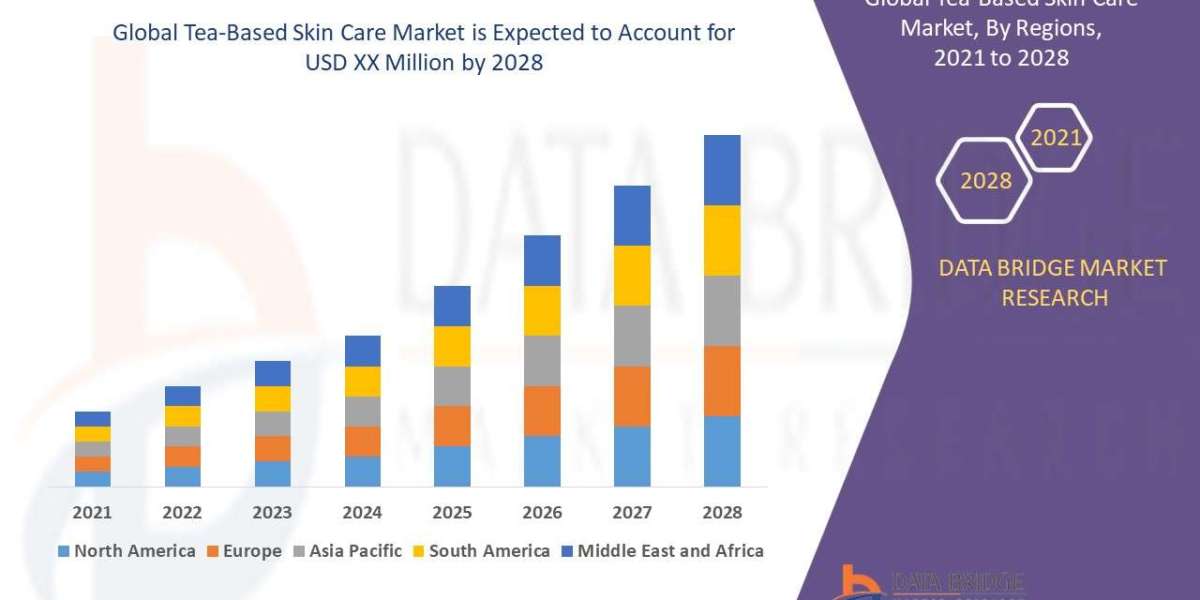 Tea-Based Skin Care Market Growth, segmentation, Trends, and Competitive Strategies