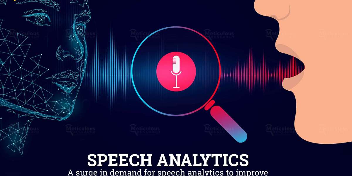 Speech Analytics Market 2029 – Technology and Applications