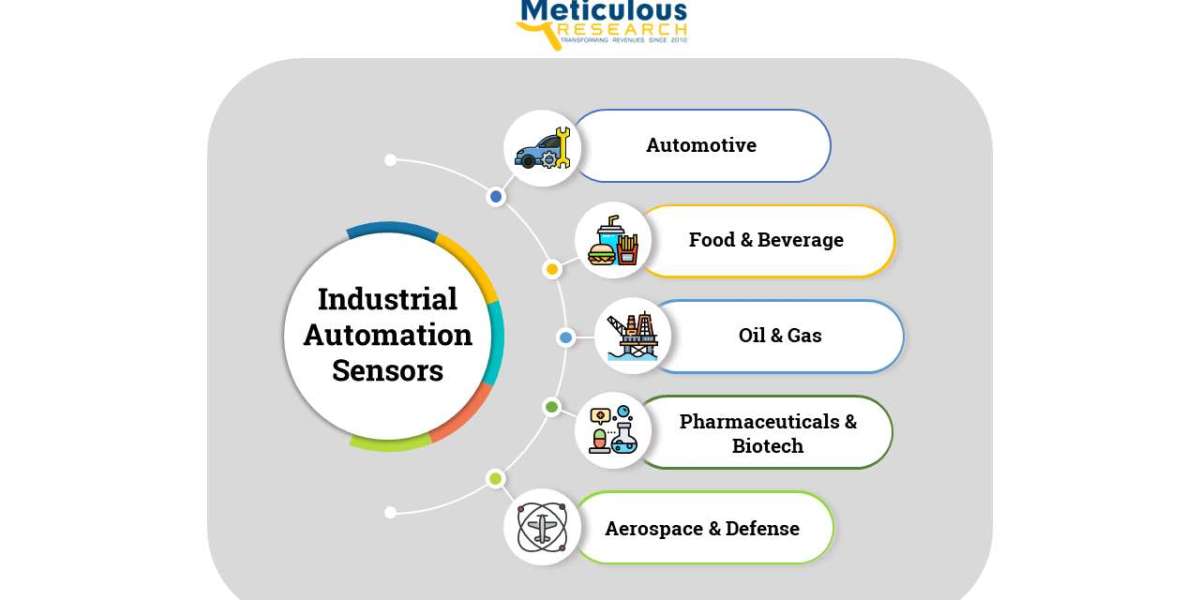Industrial Automation Sensors Market Worth $22.59 Billion says Meticulous Research
