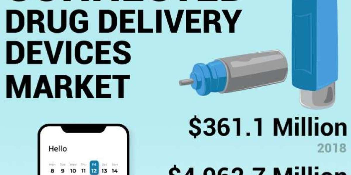 Connected Drug Delivery Devices Market Comprehensive Analysis, Forecast to 2026
