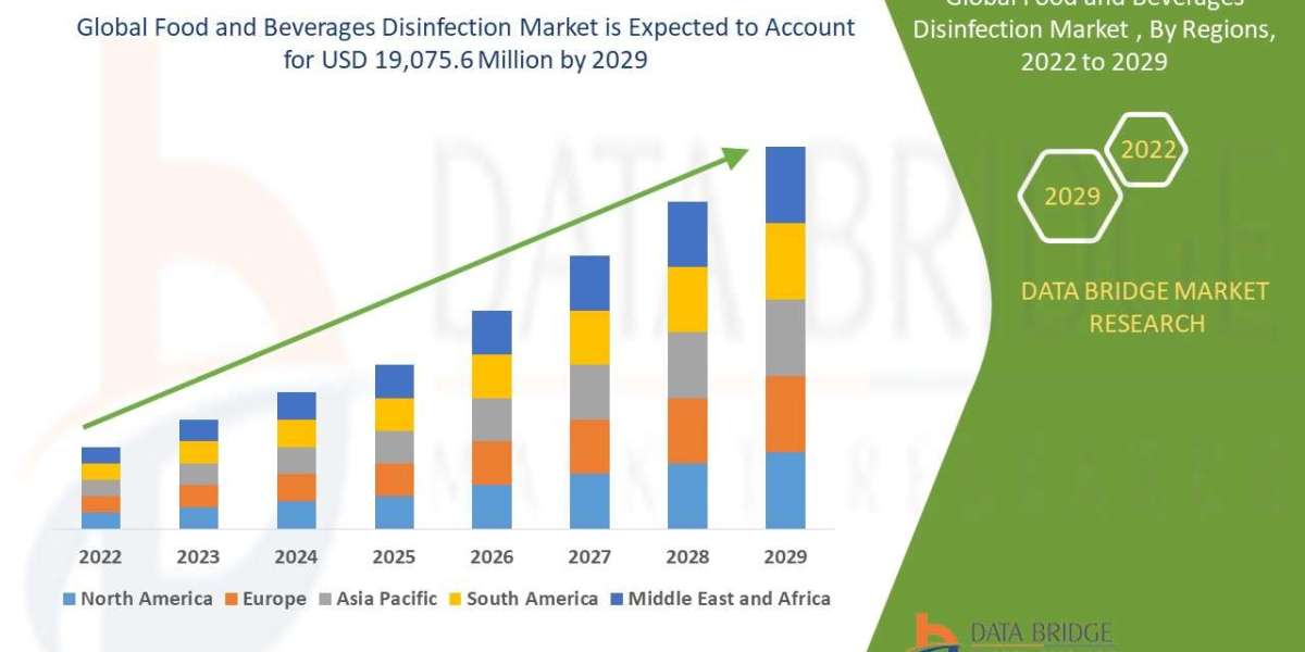 Food and Beverages Disinfection Market Regional Outlook, Trend, Share, Size, Application, and Growth