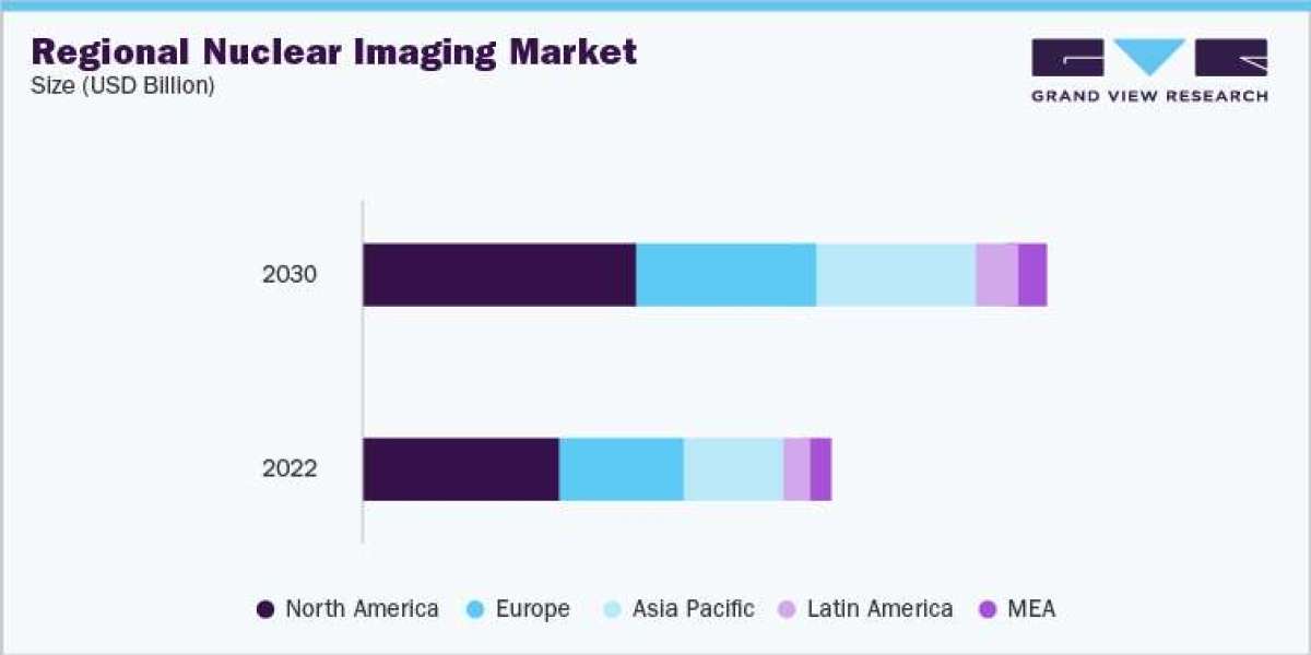 Diagnostic Imaging Industry: Field Strength Estimates and Trend Analysis