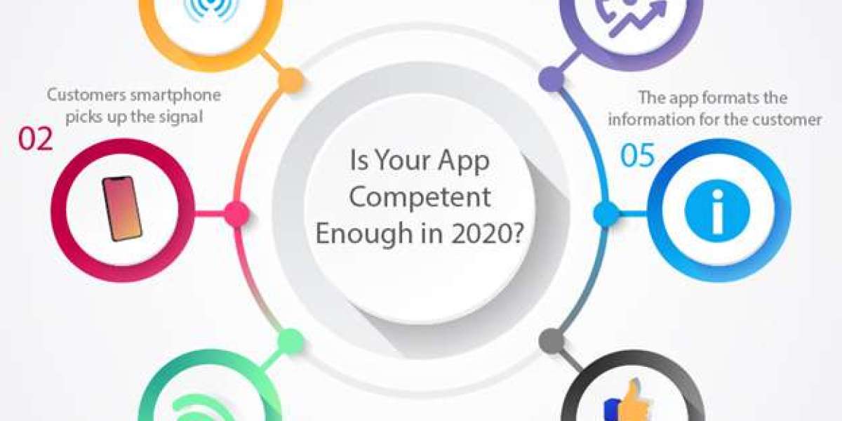 Is Your Mobile App Competent Enough In 2020?