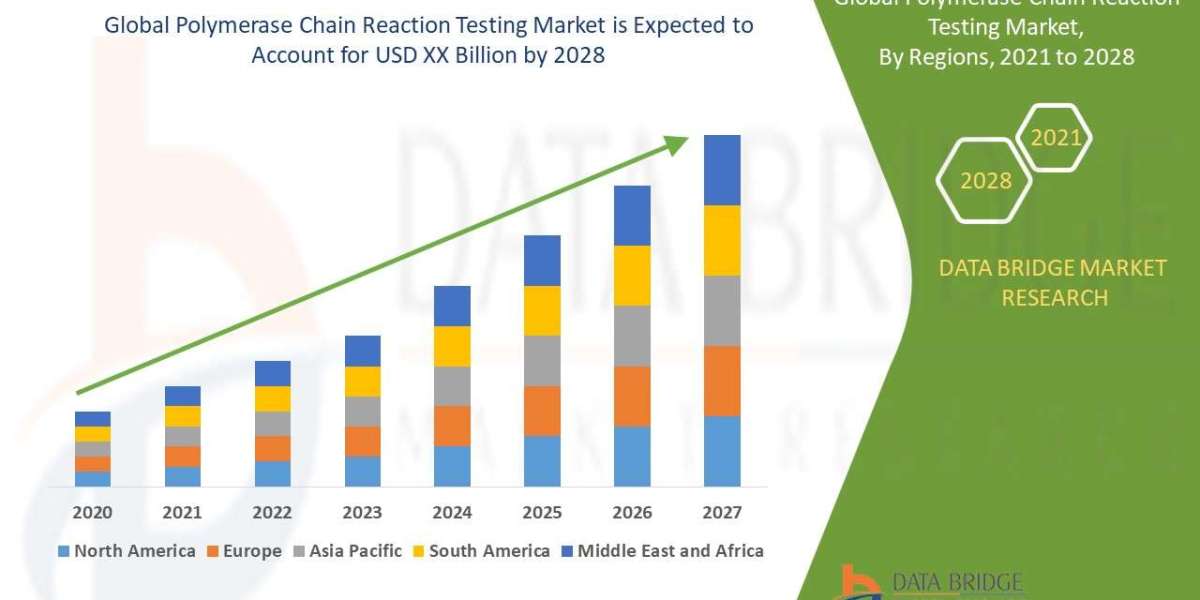 Polymerase Chain Reaction Testing Market Demand, Insights and Forecast by 2028