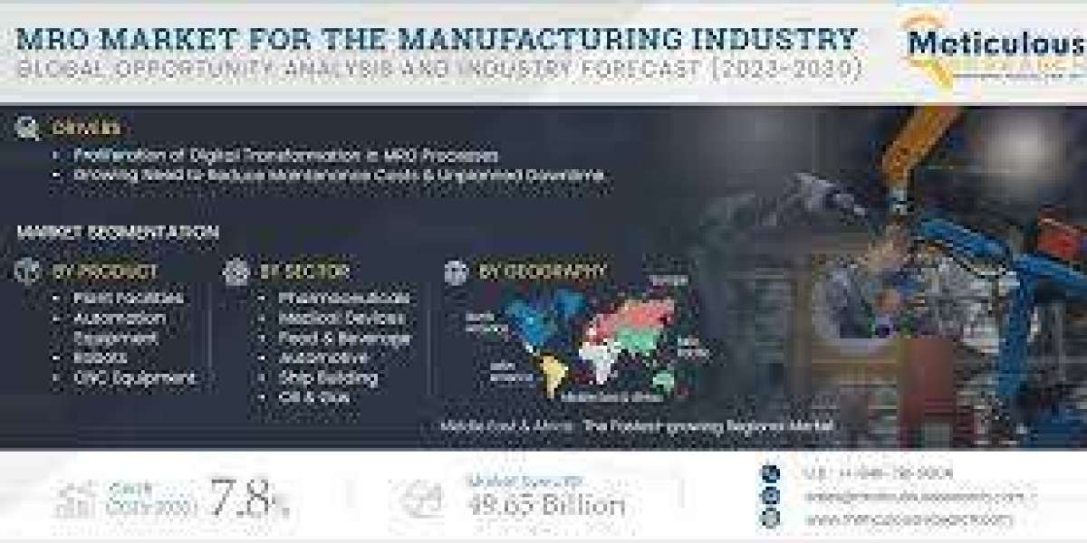MRO Market for the Manufacturing Industry Worth $49.65 Billion by 2030