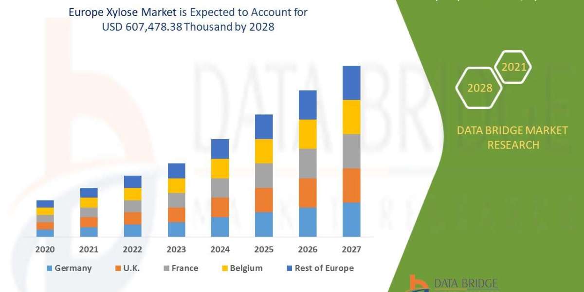 Europe Xylose Market Industry Analysis, Key Vendors, Opportunity and Forecast To 2029