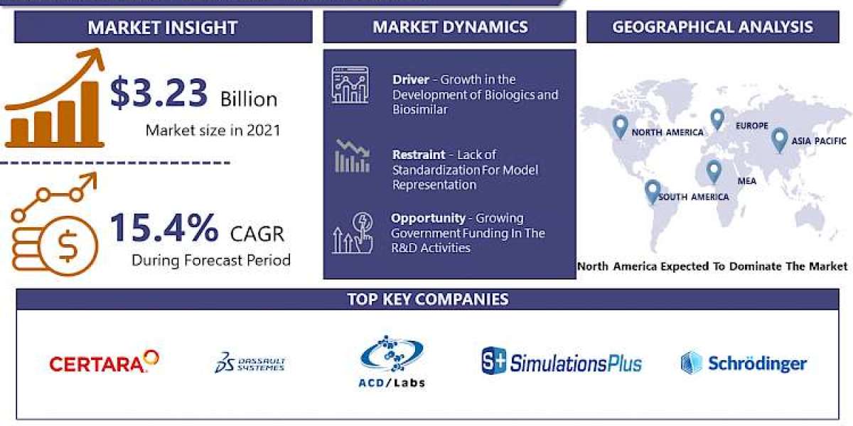 Biostimulants Market Size, Growth, Top Keyplayers | Detailed Analysis [2030]