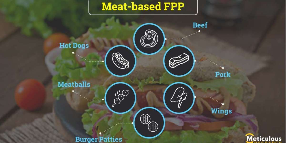 Growing Demand for Protein-rich Diets to Propel the Growth of the Meat-based FPP Market