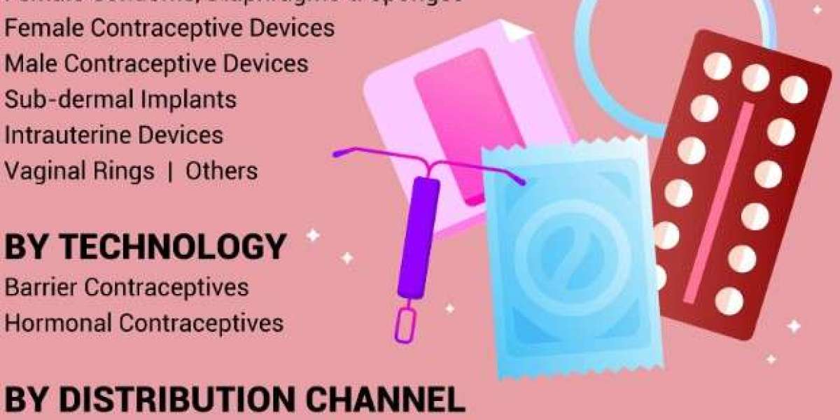 Contraceptive Devices Market Advancements and Opportunities To 2025