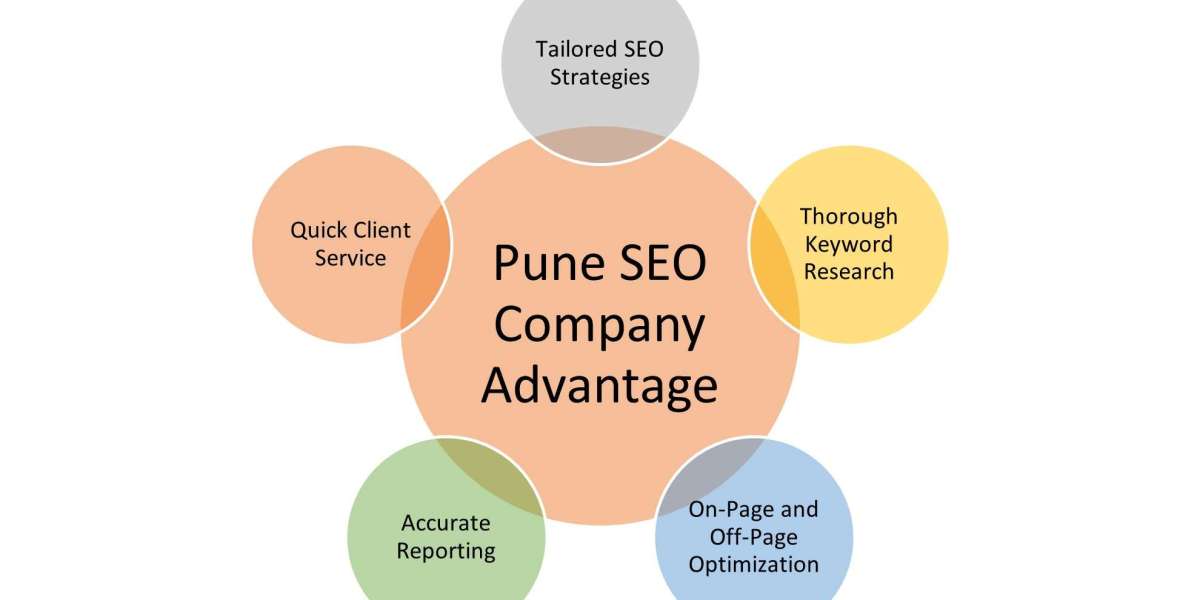 Mastering Digital Success with the Best SEO Company in Pune- Pune SEO Company