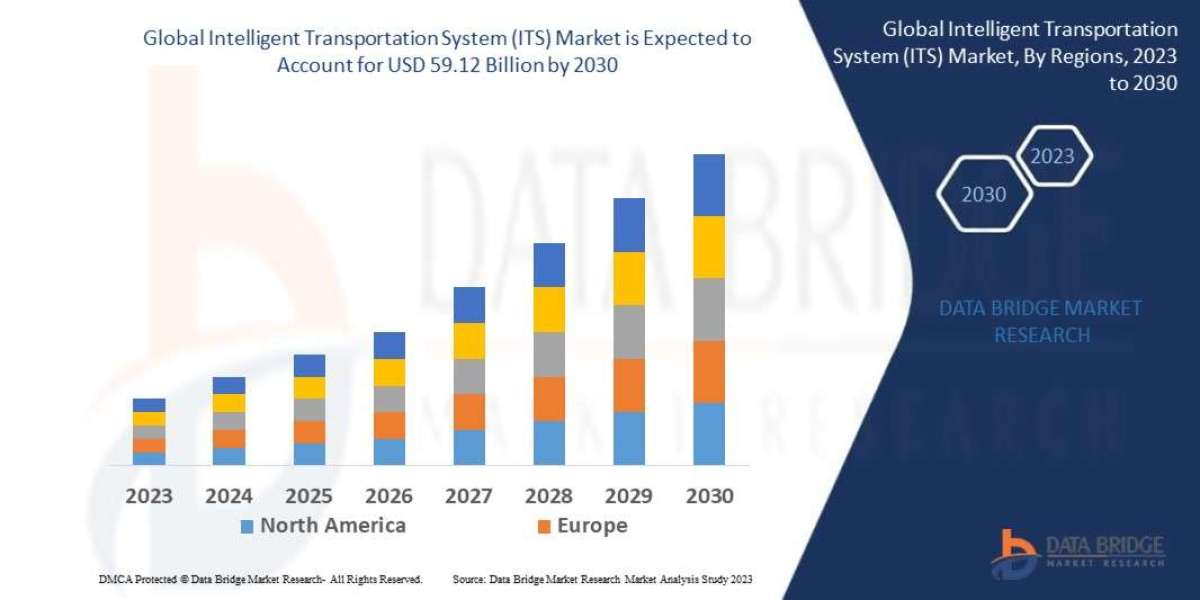 Intelligent Transportation System (ITS) Report Provides In-Depth Analysis, Industry Share and Regional Analysis