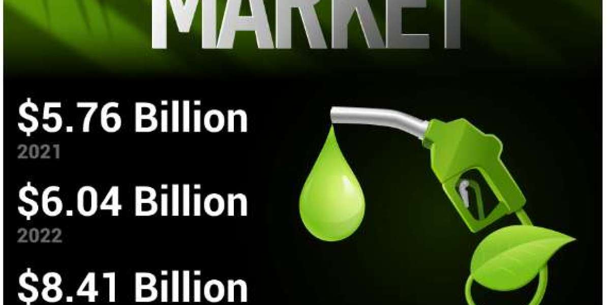 Biomethane Market Size to Rise Worth USD 8.41 Billion by 2029