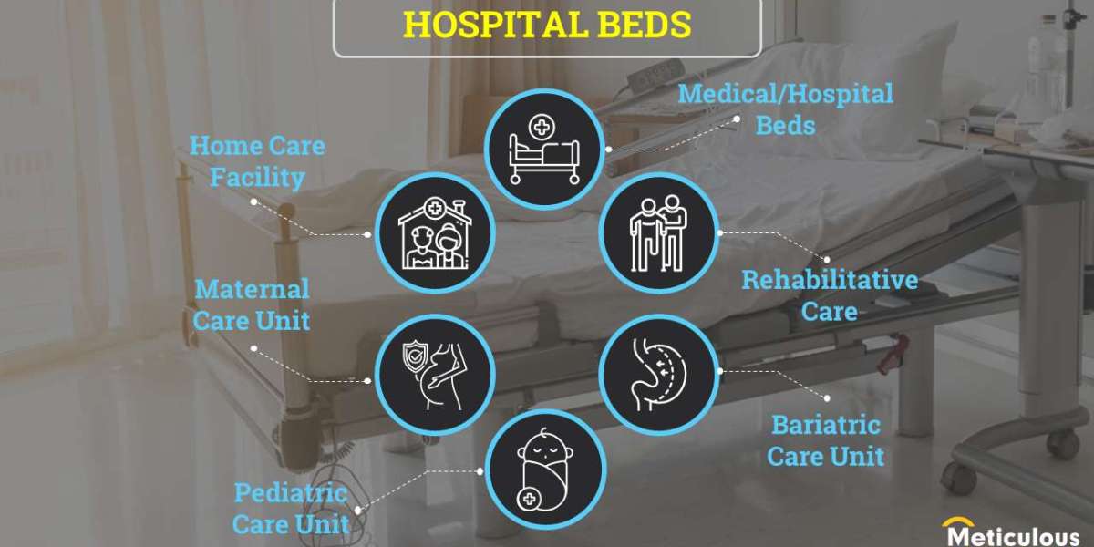 “Hospital/Medical Beds Market”: New Technology and Trend in Healthcare Industry