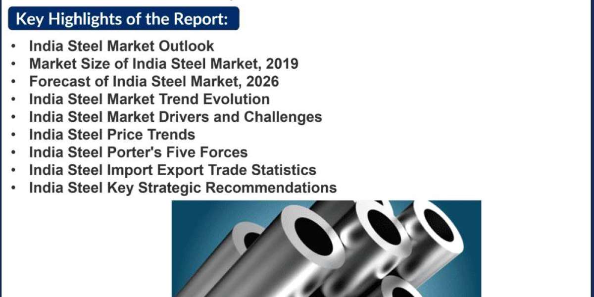 India Steel Market (2023-2029) | 6Wresearch