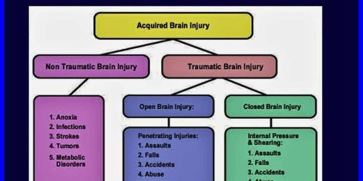 How the Severity of Brain Injury Impacts the Compensation Amount