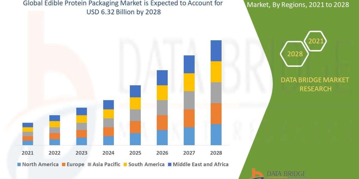 Edible Protein Packaging Market Set to Reach USD 6.32 billion at a CAGR of 8.90% by 2029 | Data Bridge Market Research