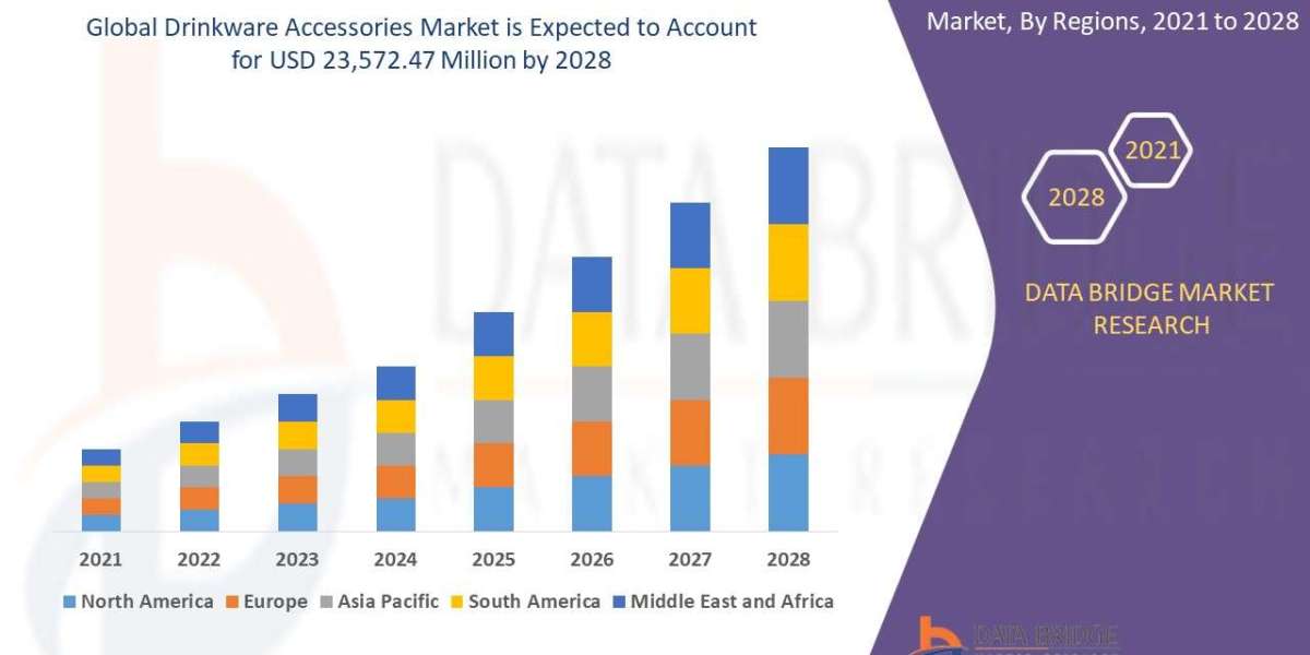 Drinkware Accessories Market to Reach USD 23,572.47 Million, by 2028 at 4.80% CAGR: Says The Data Bridge Market Research