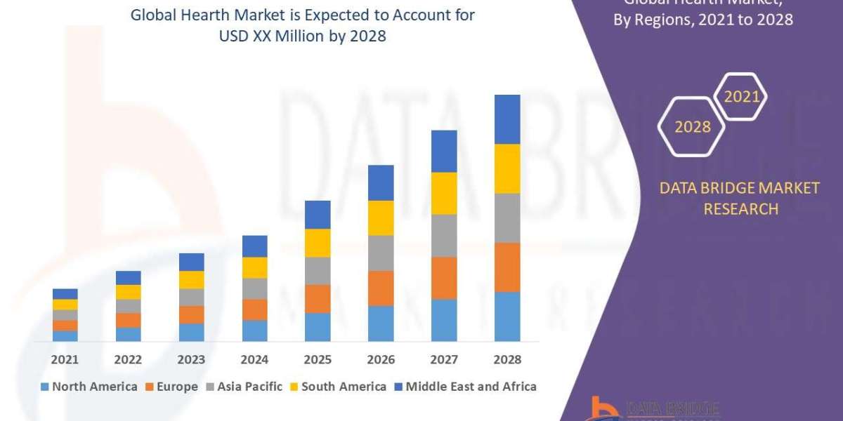 Hearth Market To See Massive Growth, Analysis, Industry Trends, Forecast