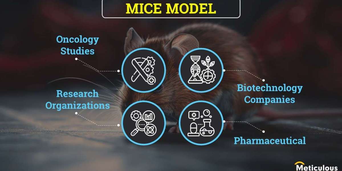 Increasing Prevalence of Cancer to Drive Demand for Mice Models in Cancer Research